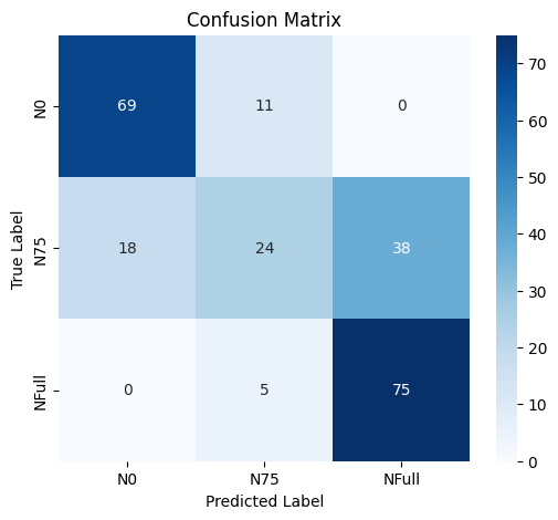 Confusion Matrix